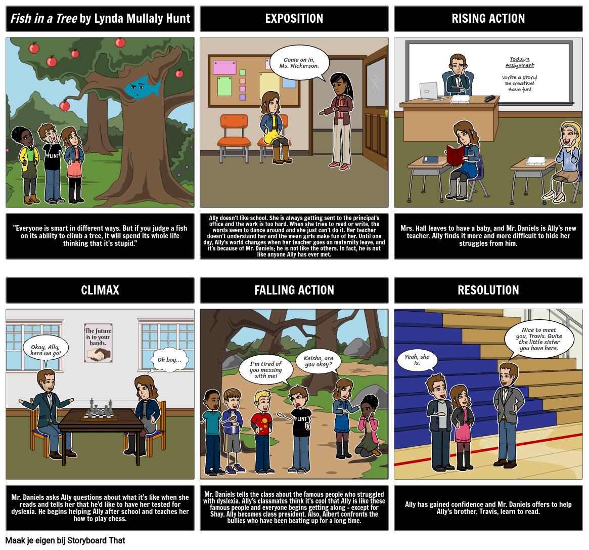 vis-in-een-boomplotdiagram-storyboard-por-nl-examples