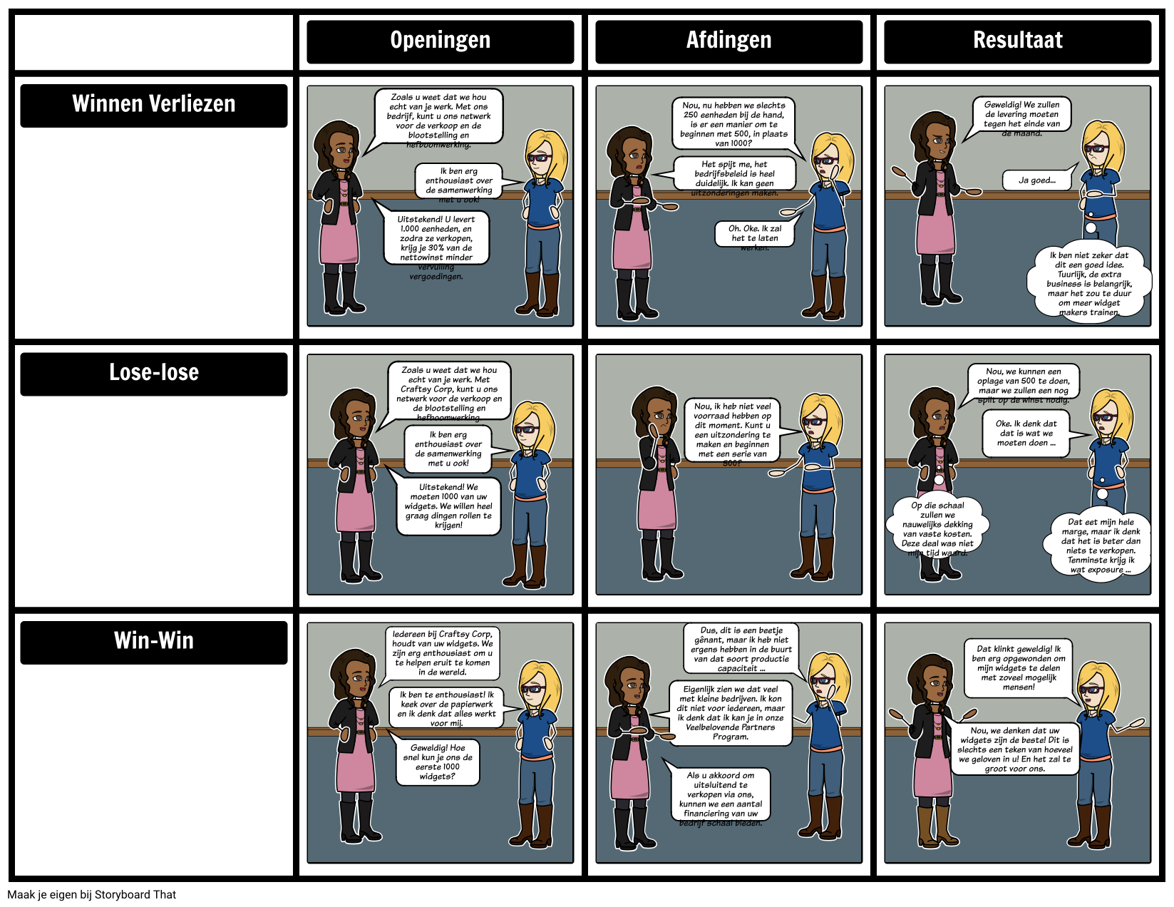 voorbeeld-onderhandelen-outcomes-storyboard-por-nl-examples