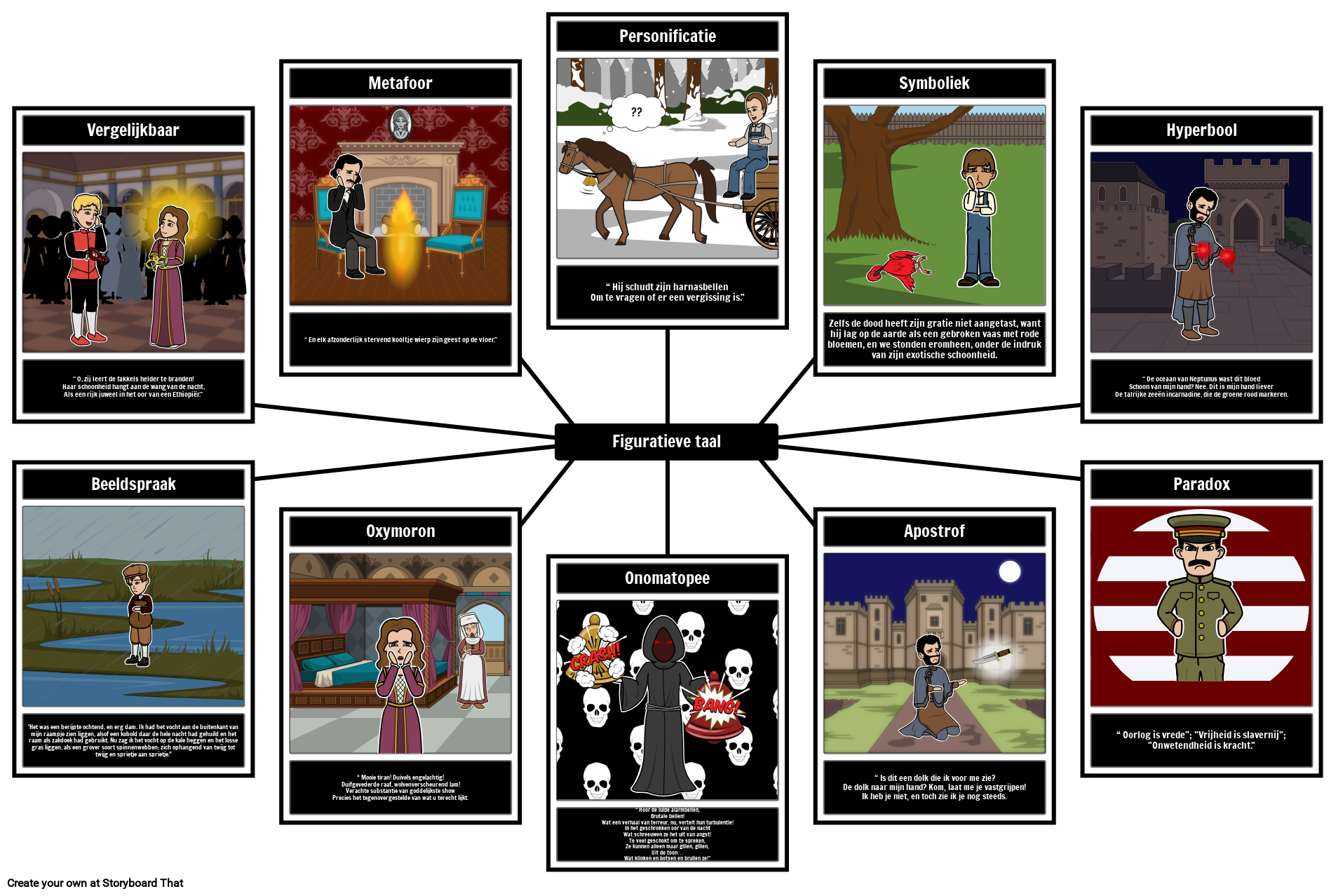 Voorbeelden van Beeldtaal Storyboard por nl-examples