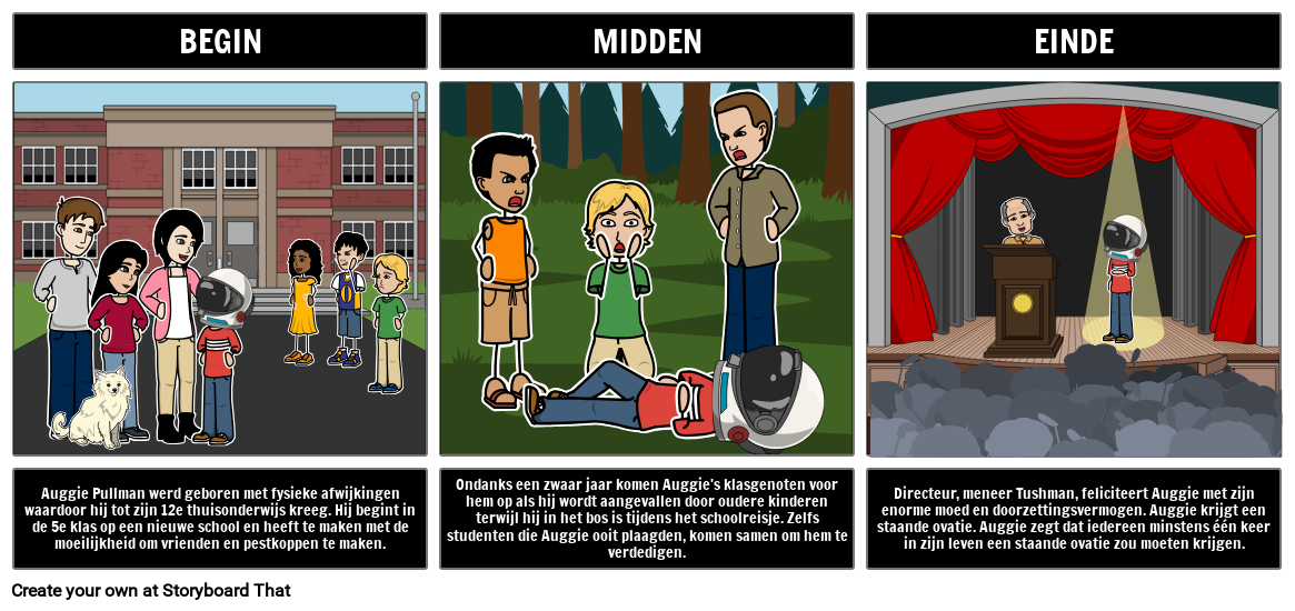 Vraag me af BME-samenvatting