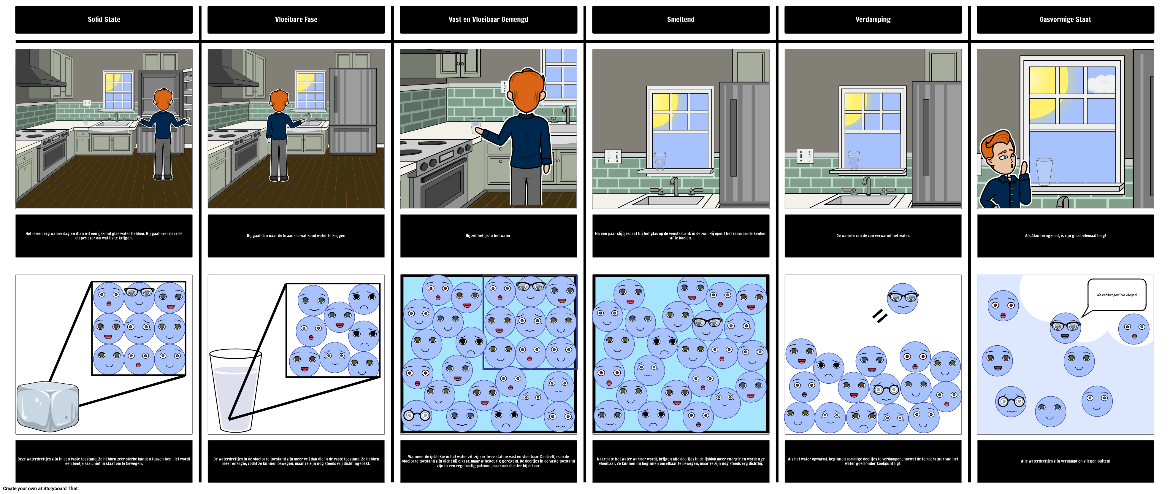 Water Particles Example Water Particle القصة المصورة من قبل nl-examples