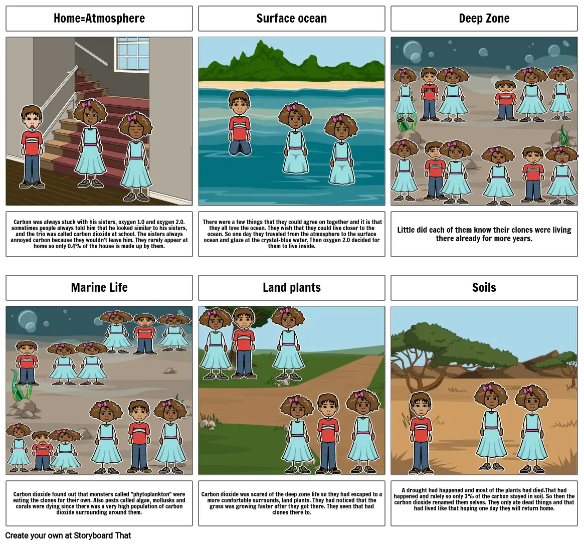 carbon cycle comic strip by nakeira