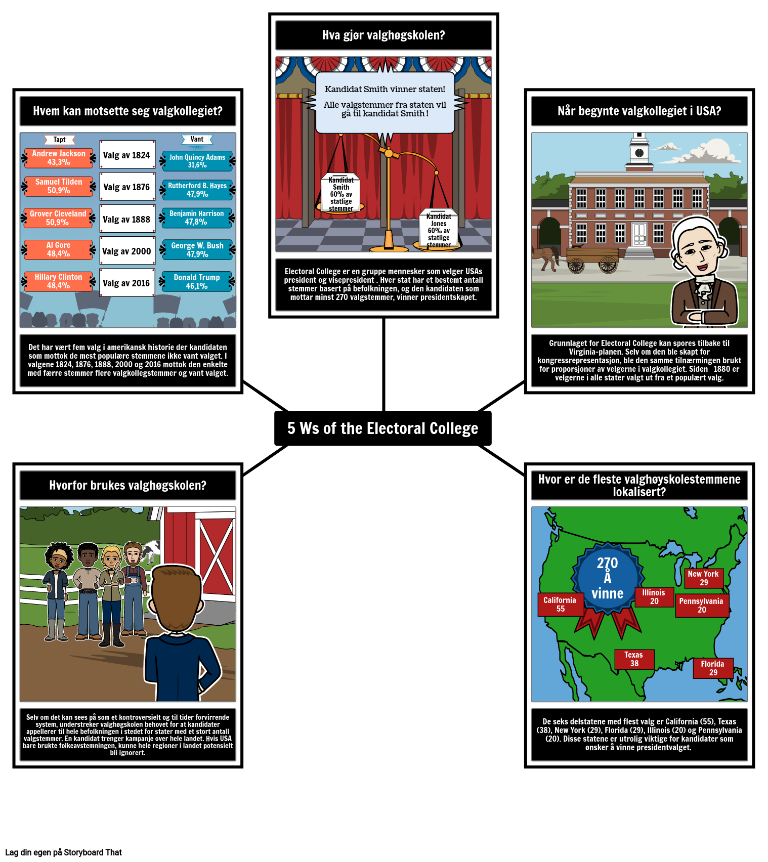 5-ws-av-valgkollegiet-eksempel-storyboard-por-no-examples