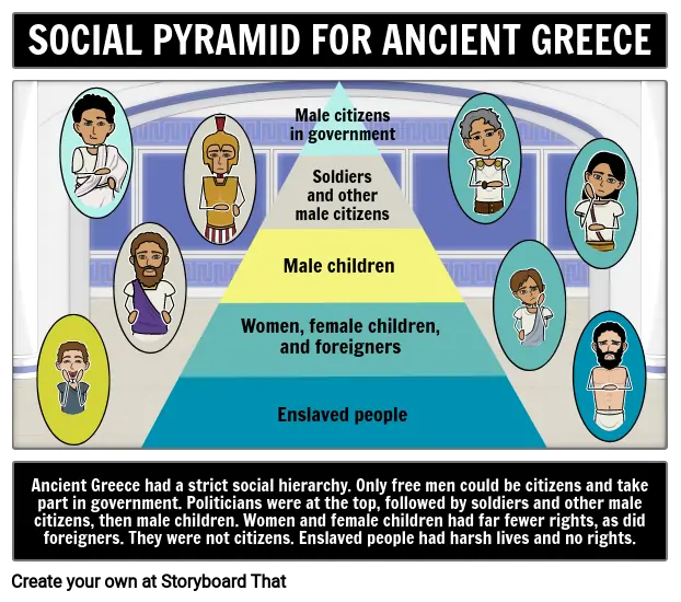 Ancient Greece Social Structure