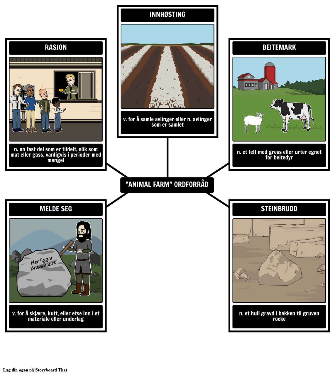 Dyregård Vocabulary Eksempel Storyboard por no-examples