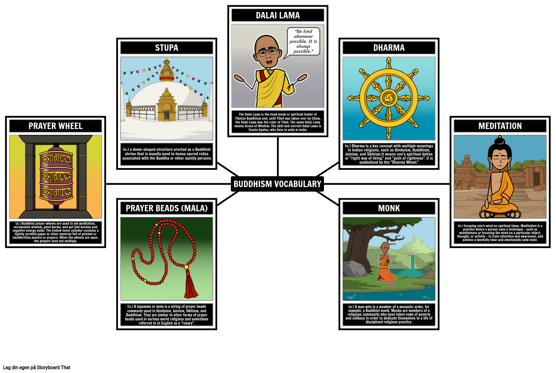 buddhism-eksempel-p-ordforr-d-storyboard-par-no-examples