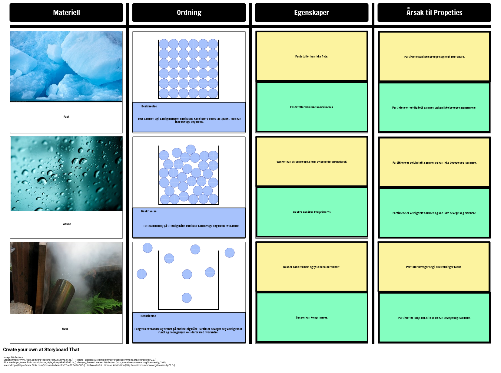 Egenskaper Ved States Of Matter Storyboard Por No examples