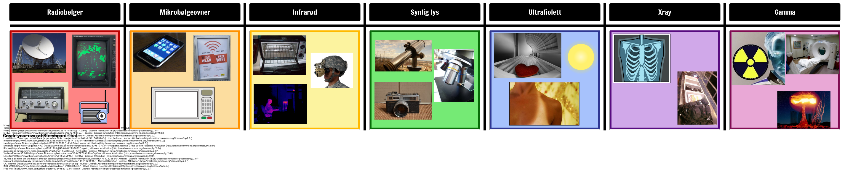 EM Spectrum Storyboard por no-examples