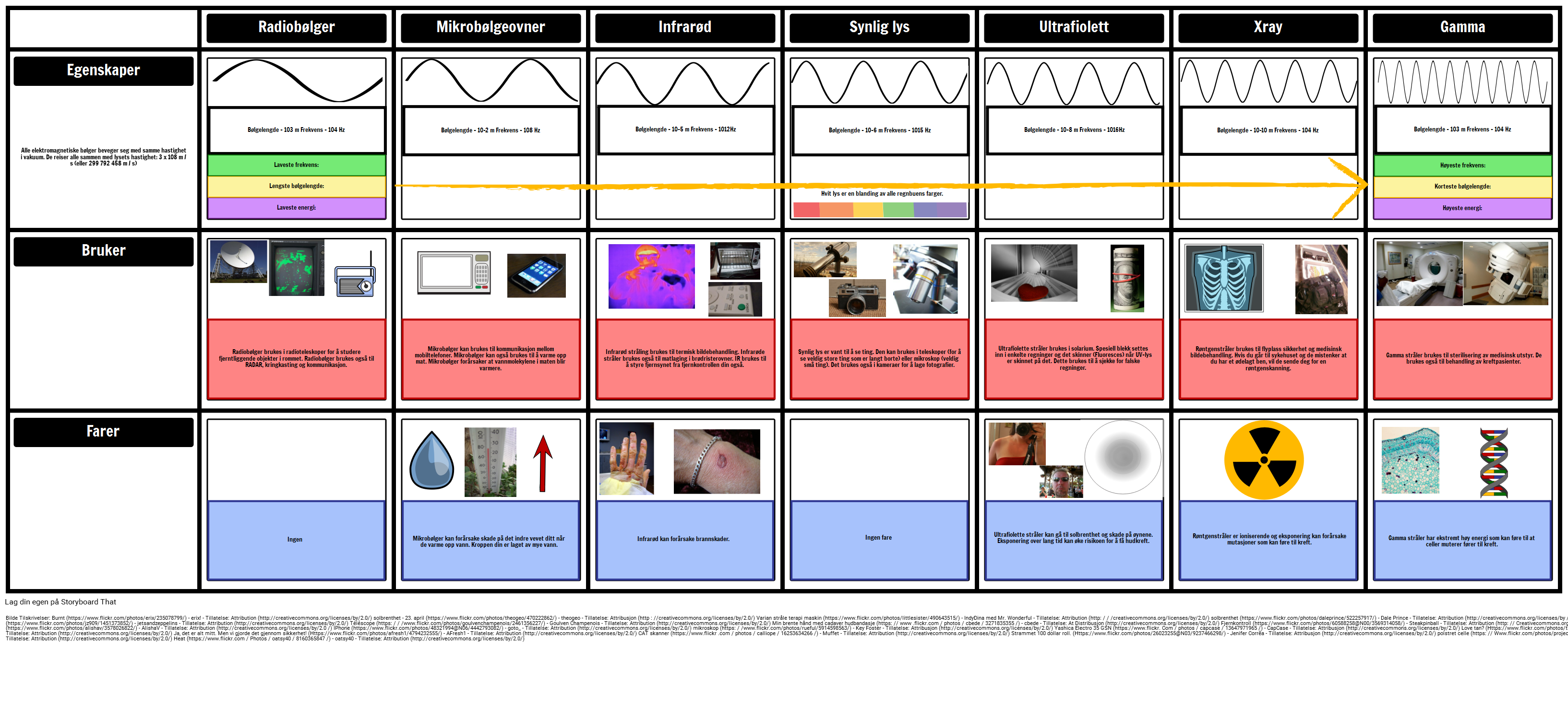 em-spektrum-diagram-storyboard-por-no-examples