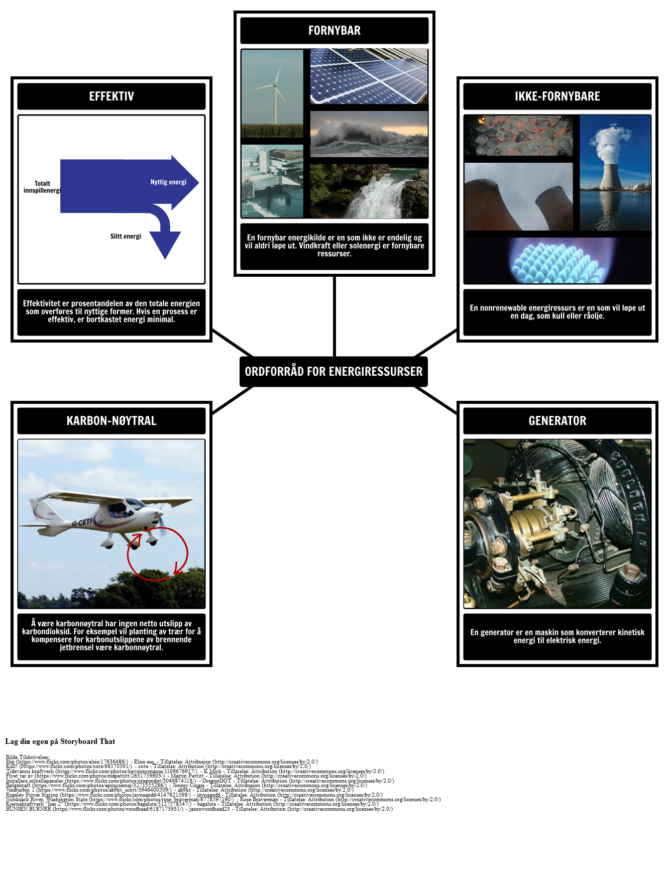 energy-resources-eksempel-p-ordforr-d-storyboard