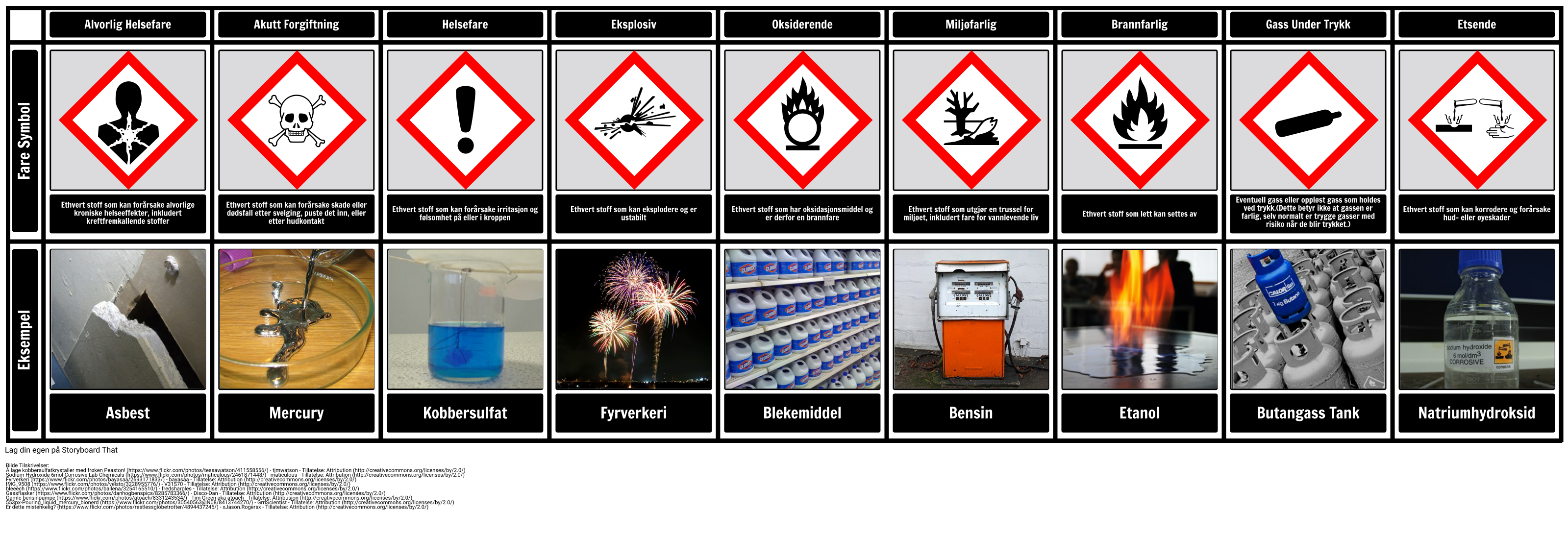 Fare Symboler Diagram No examples