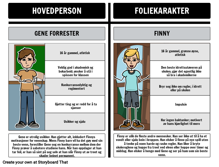 Folier i en Separat Fred: Gene vs. Finny
