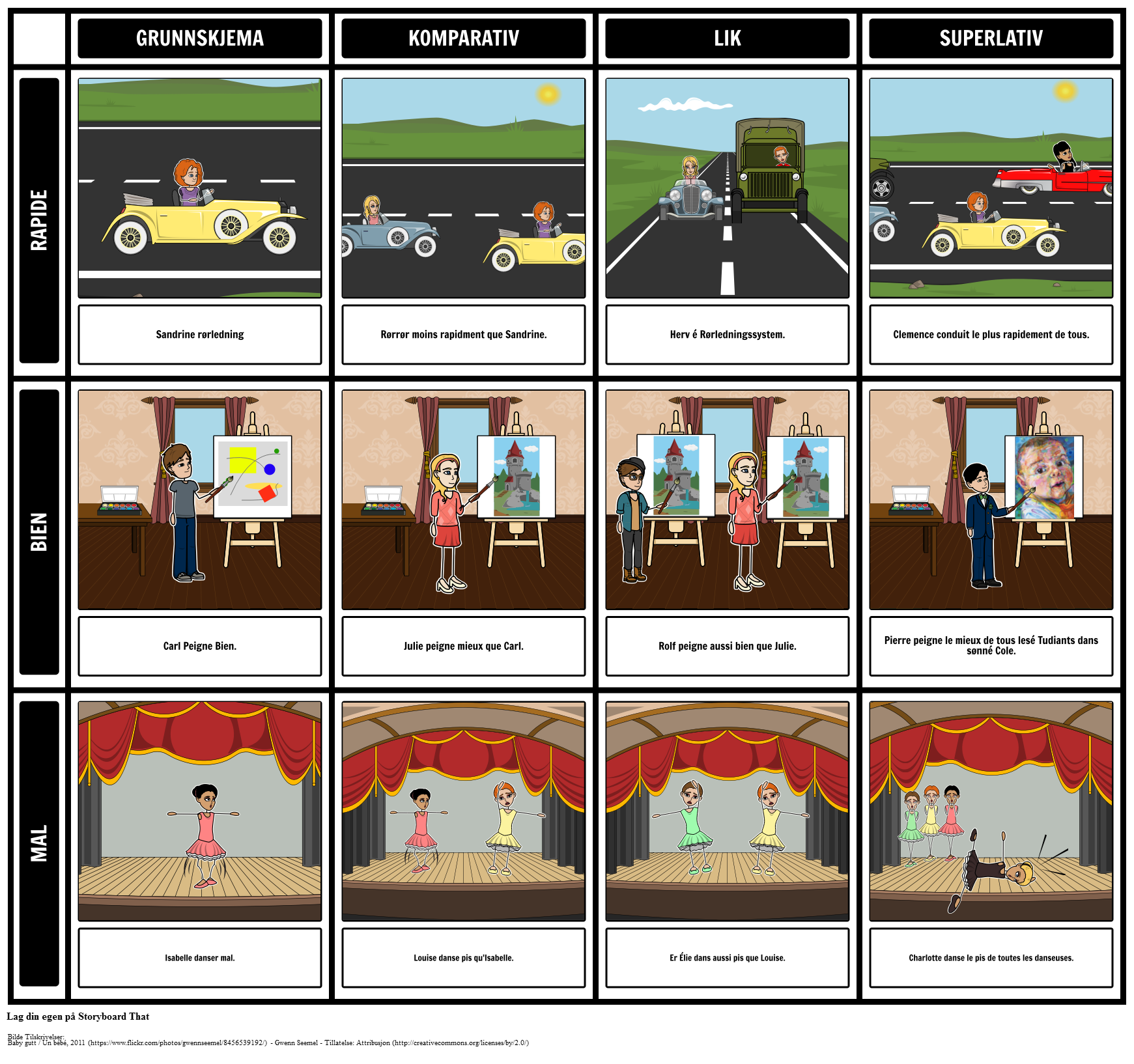 Franske Adverb Sammenligninger Storyboard Por No examples