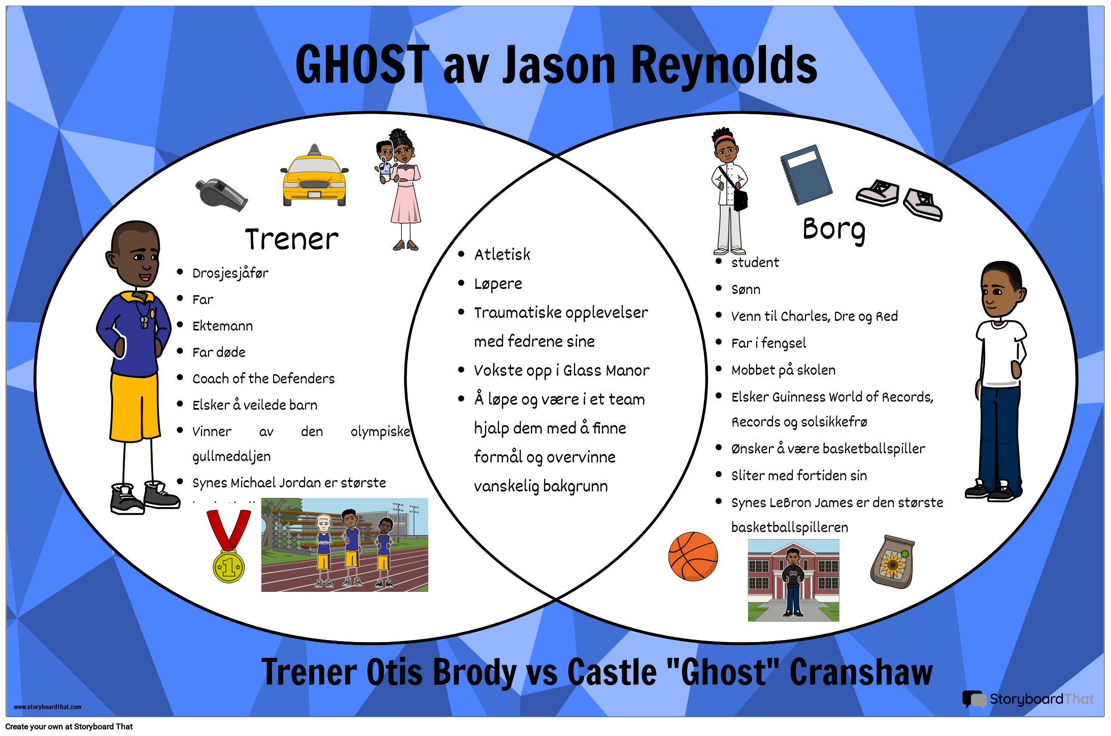Ghost Venn Diagram القصة المصورة من قبل no-examples