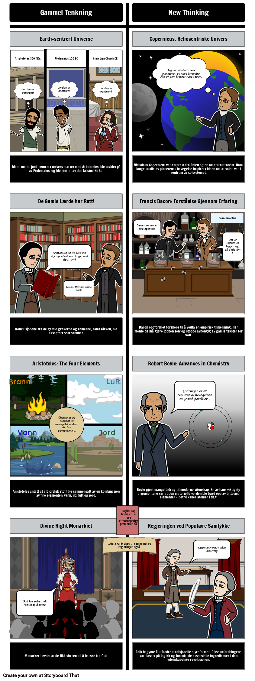 Hvordan fikk den vitenskapelige revolusjonen inspirere opplysningstiden?, image size:844x2253