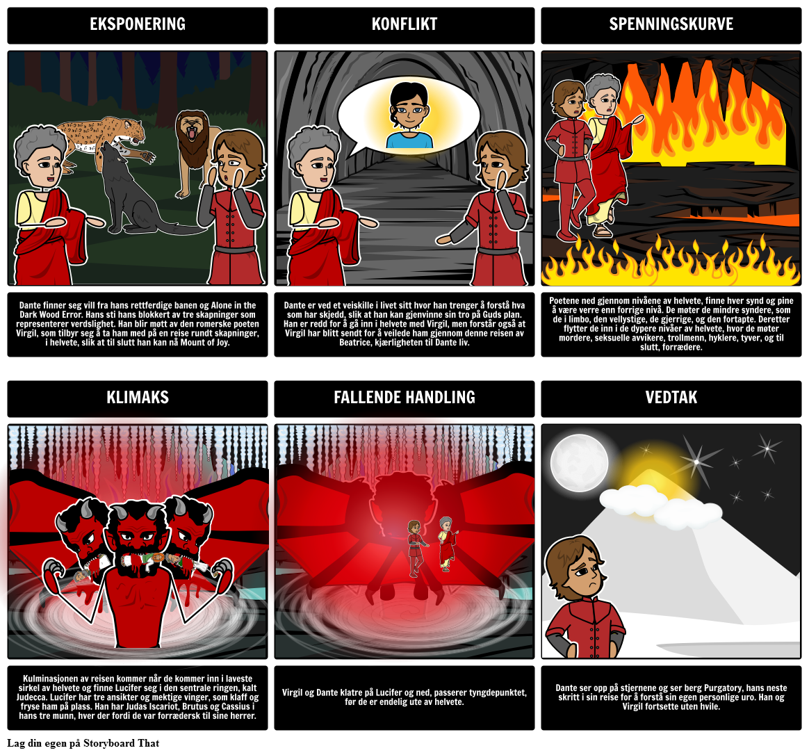 Å ta av Storyboard by no-examples