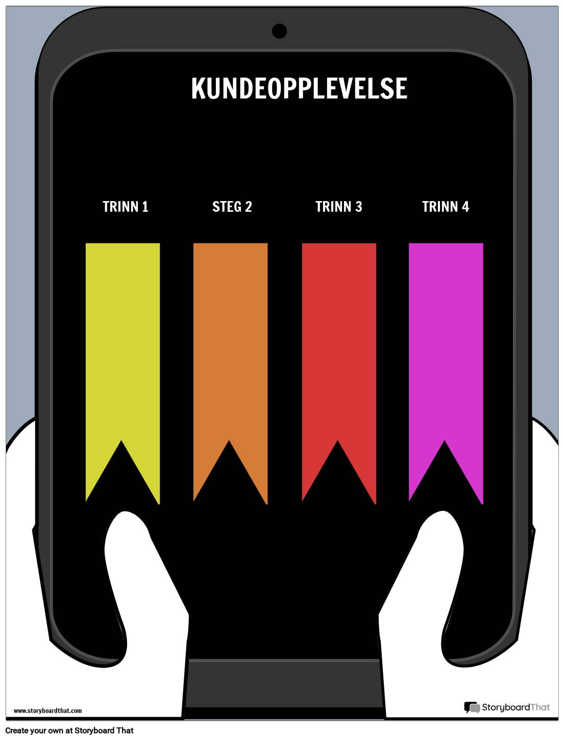 Kundeonboarding 2 Storyboard por noexamples