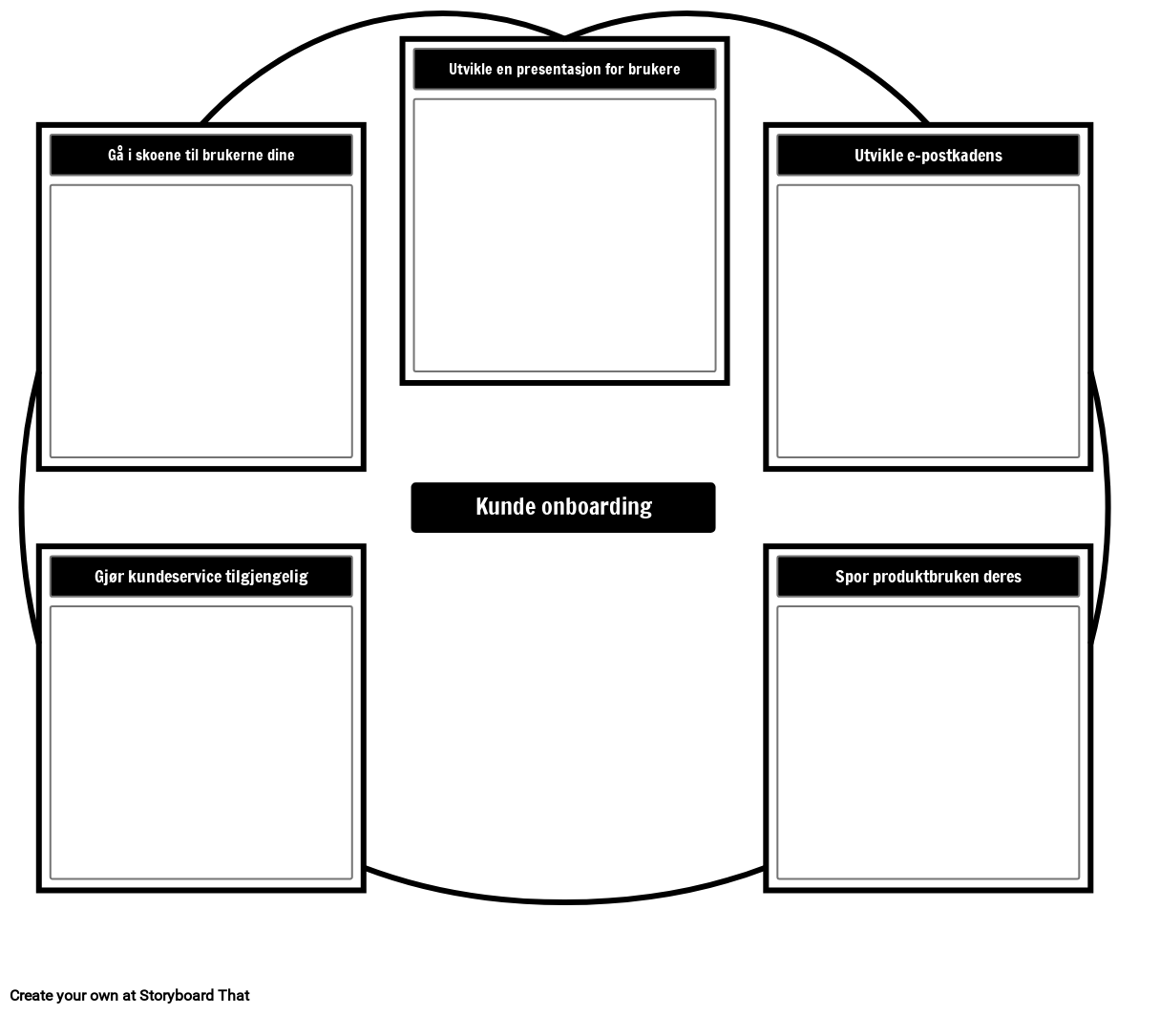 Kunde Onboarding mal