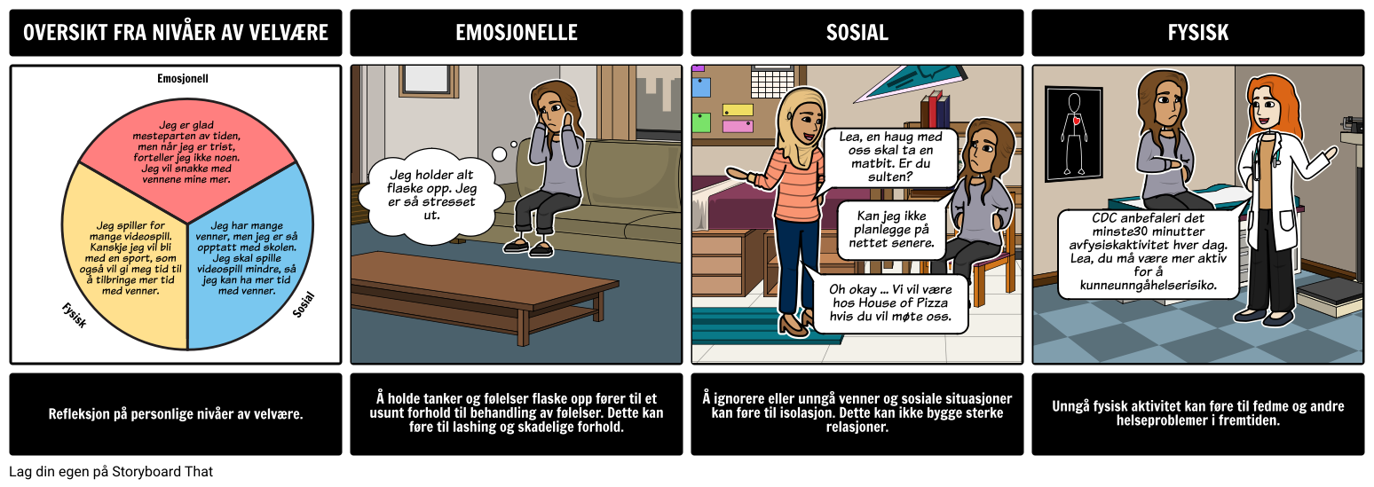 Low Level Wellness Impacts Storyboard Af No examples