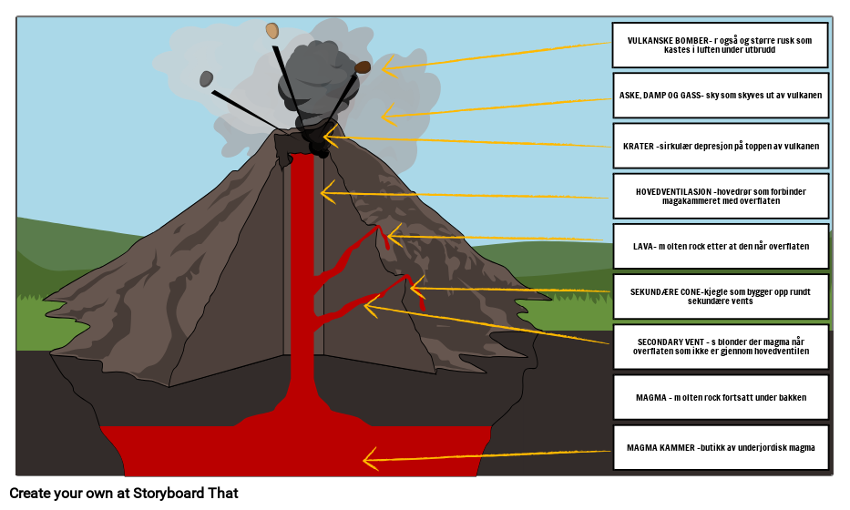 Merk en Vulkan Storyboard Tarafından noexamples