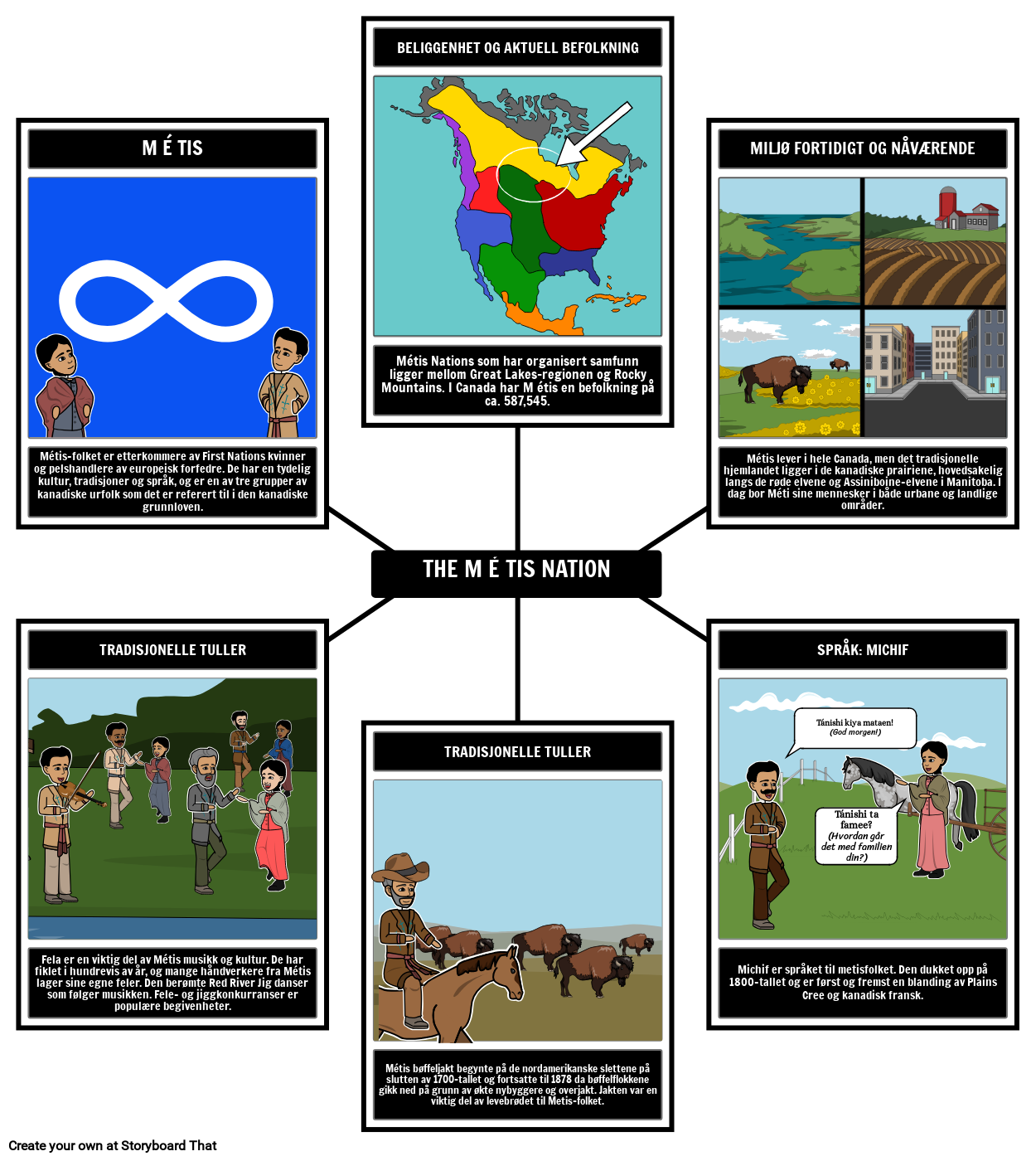 Metis of Canada Spider Map 2 Storyboard por no-examples, image size:1250x1400