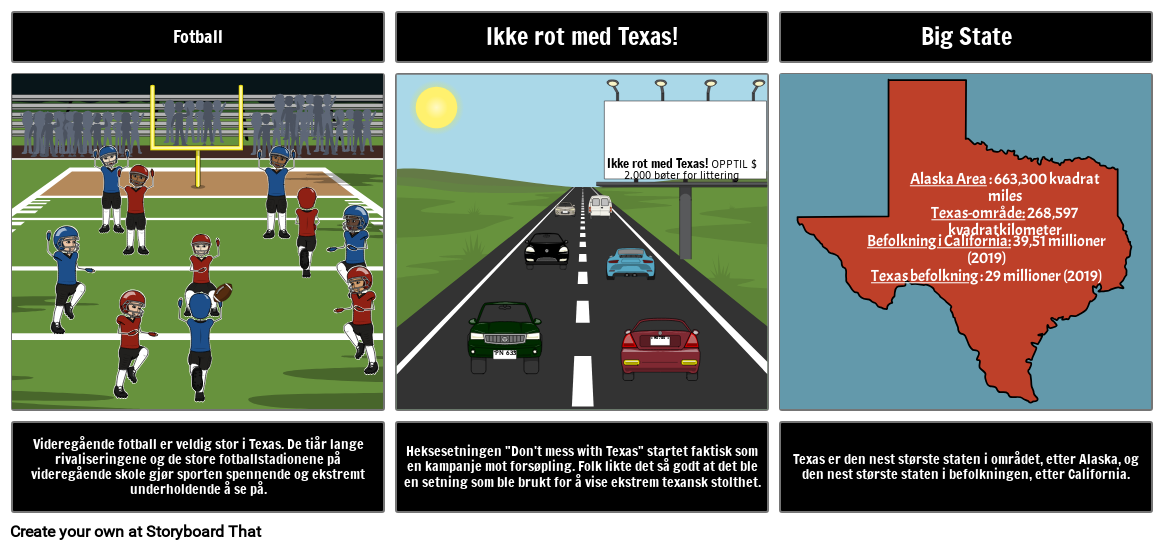 Morsomme Fakta I Texas Storyboard Taraf ndan No examples