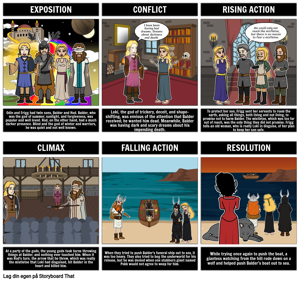 norse-myth-summary-storyboard-por-no-examples