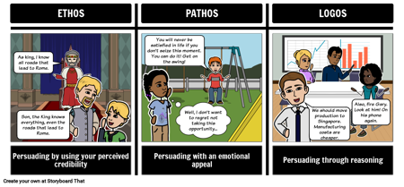 Retorisk Trekant Ethos Pathos Logos Storyboard