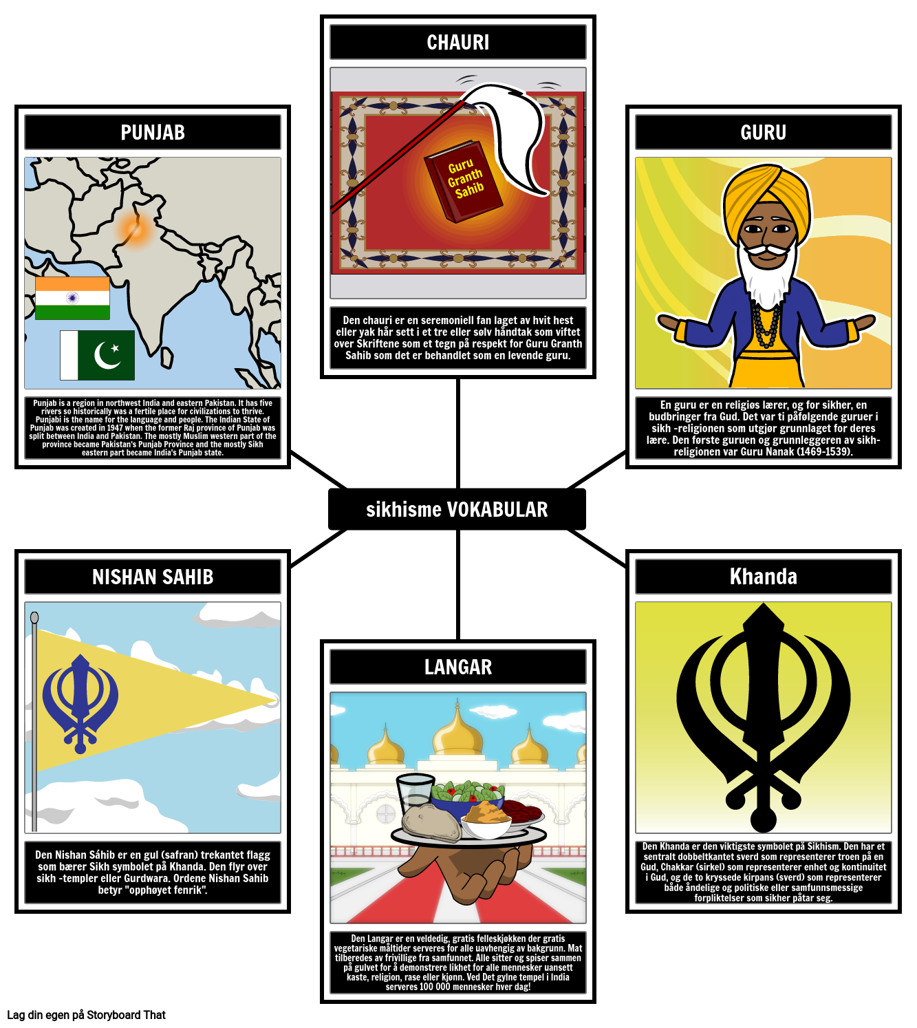 sikhisme-ordforr-d-siu-etin-s-linijos-iki-no-examples