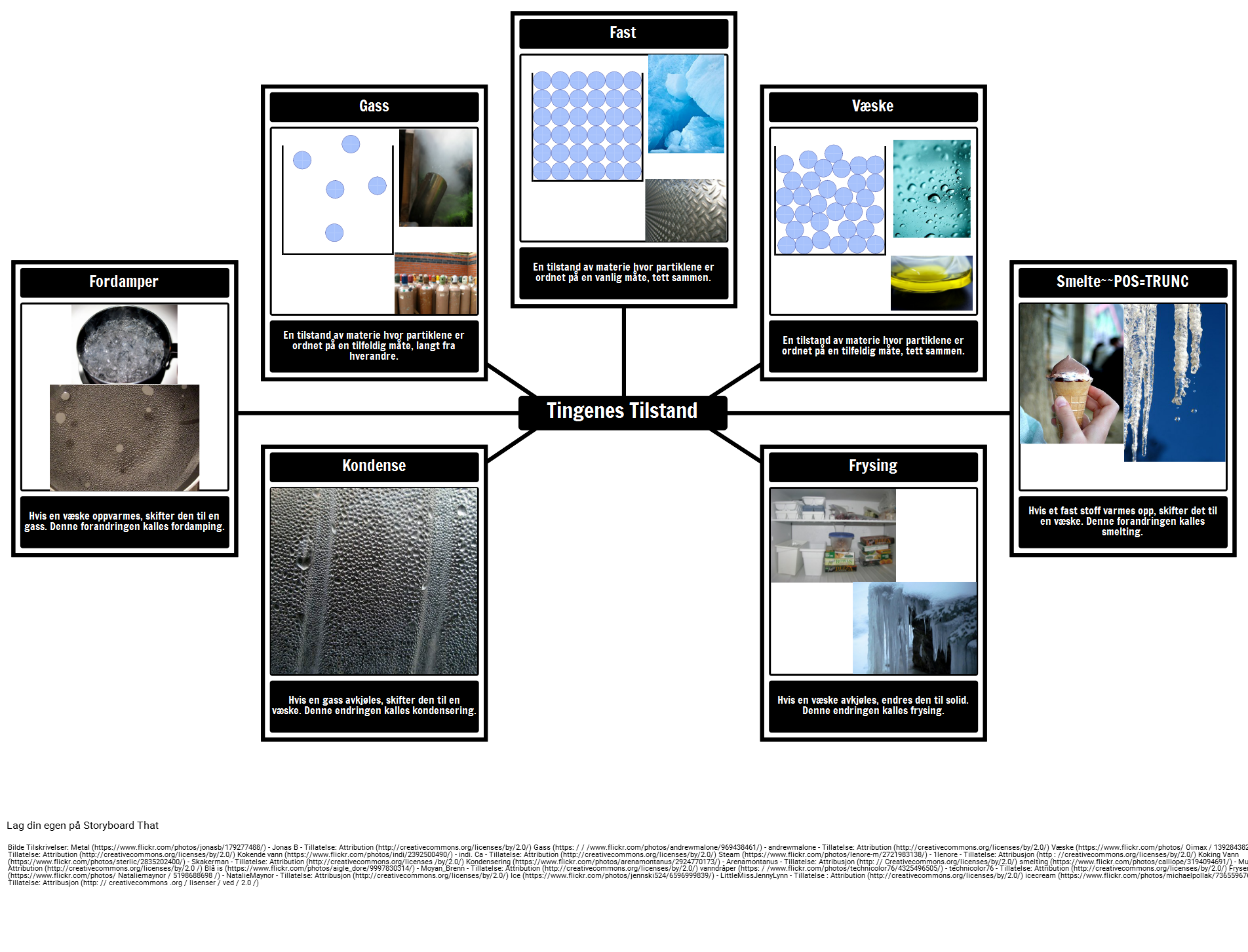 state-of-matter-eksempel-p-ordforr-d-storyboard