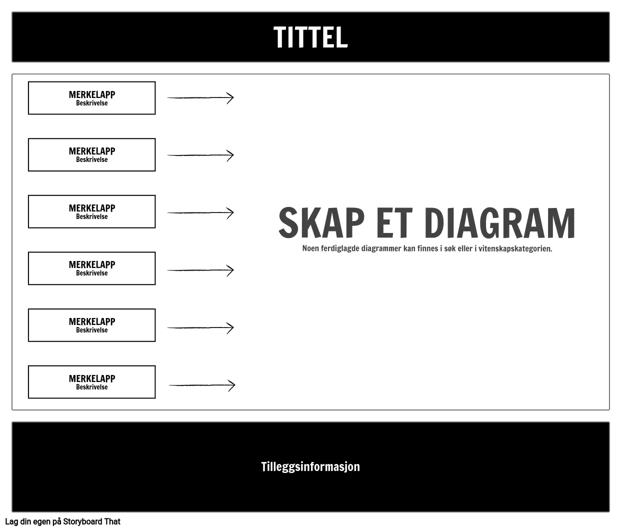 Stor Diagrammal - Tittelbeskrivelse