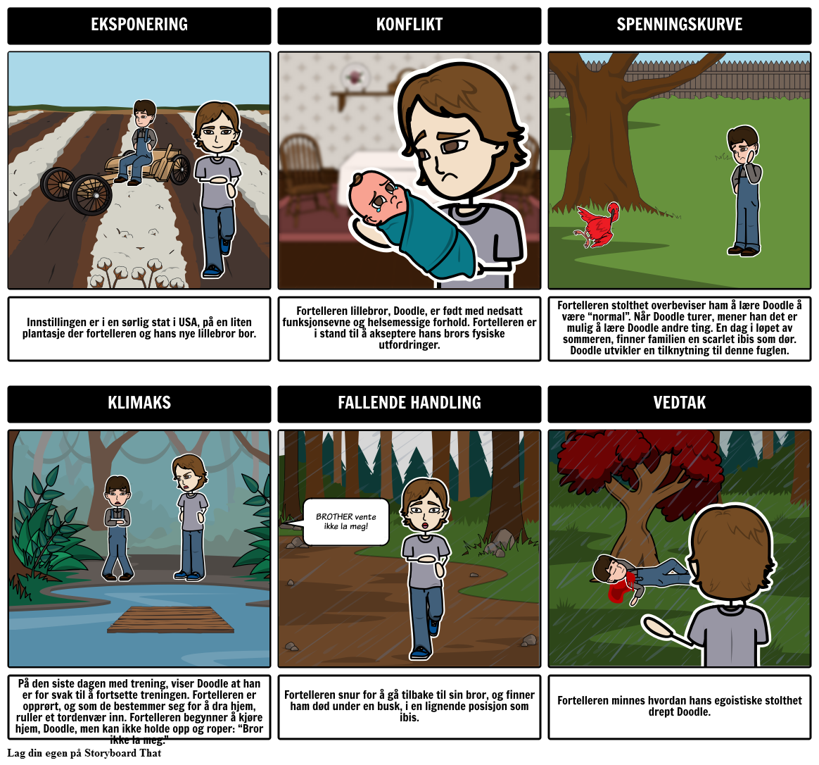 The Scarlet Ibis Plot Diagram Eksempel Storyboard