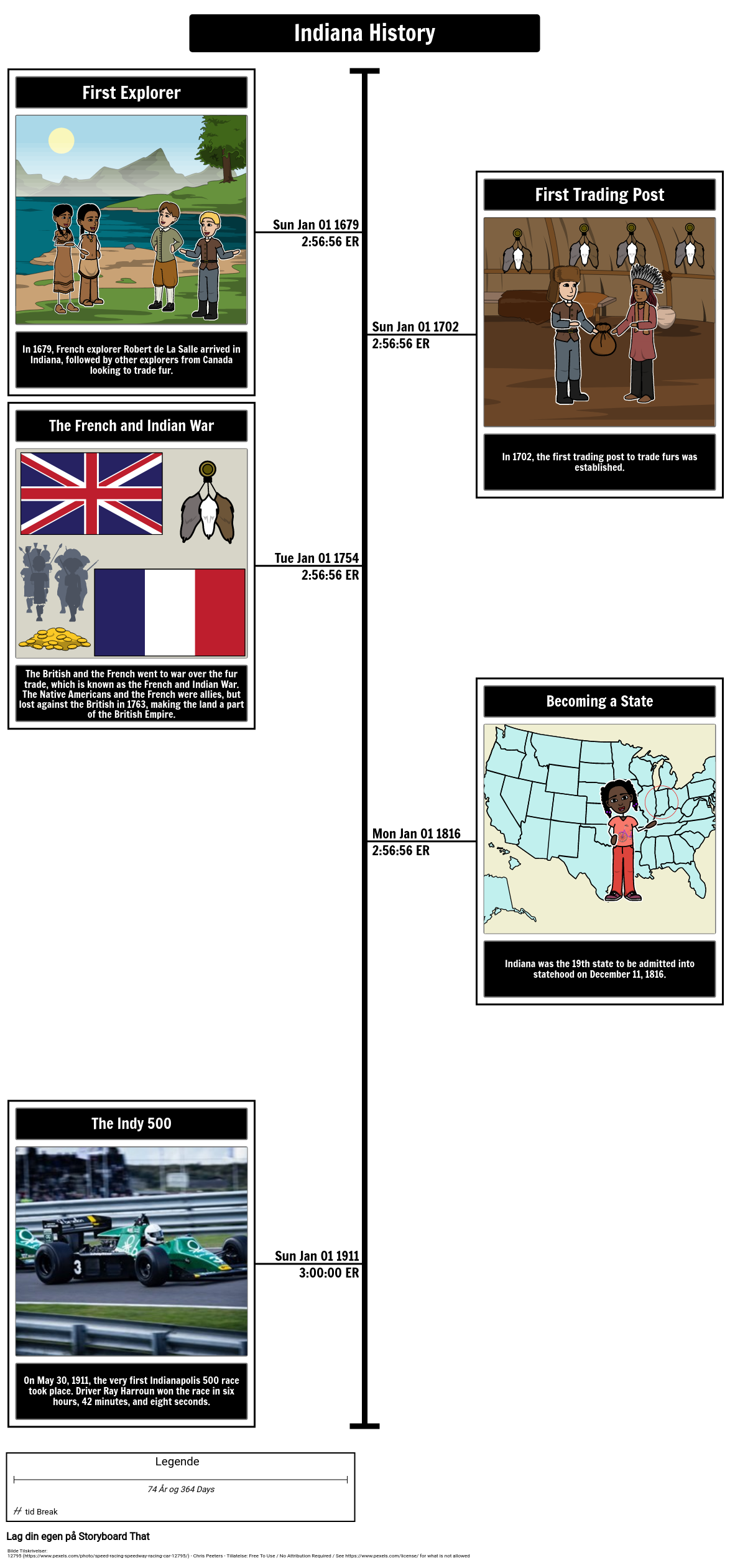 tidslinje-for-indiana-history-storyboard-av-no-examples