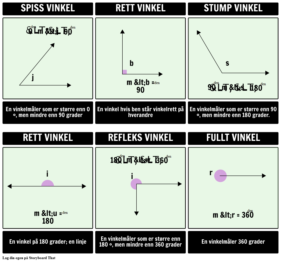 Typer Angles Storyboard Von No examples