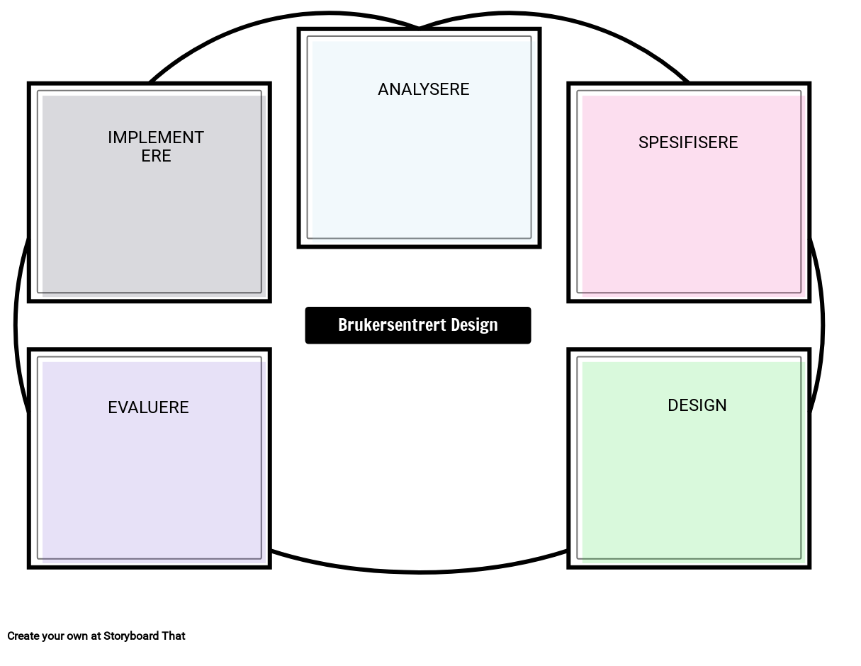ucd-template-2-storyboard-von-no-examples