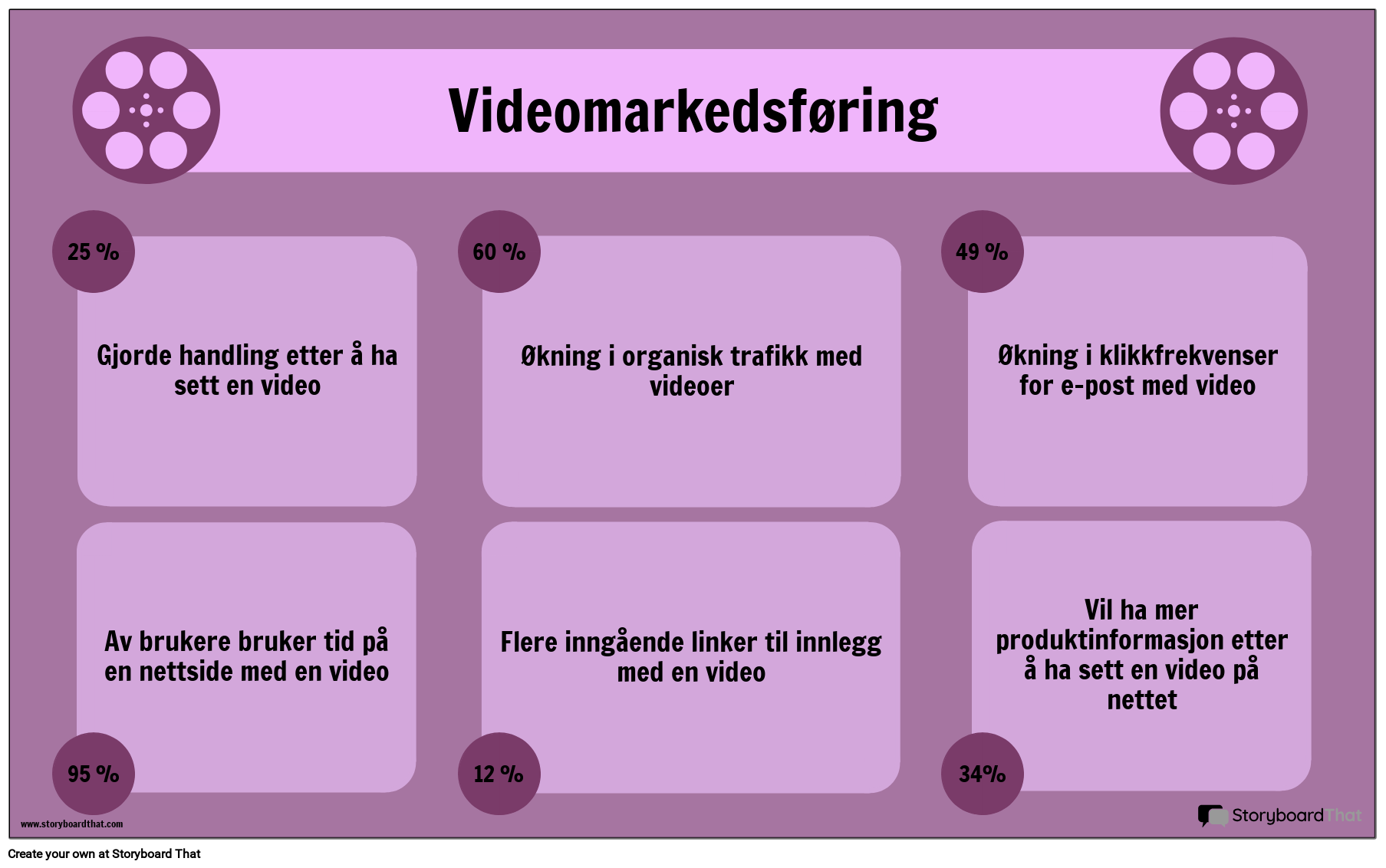 Videomarkedsføring-eksempel