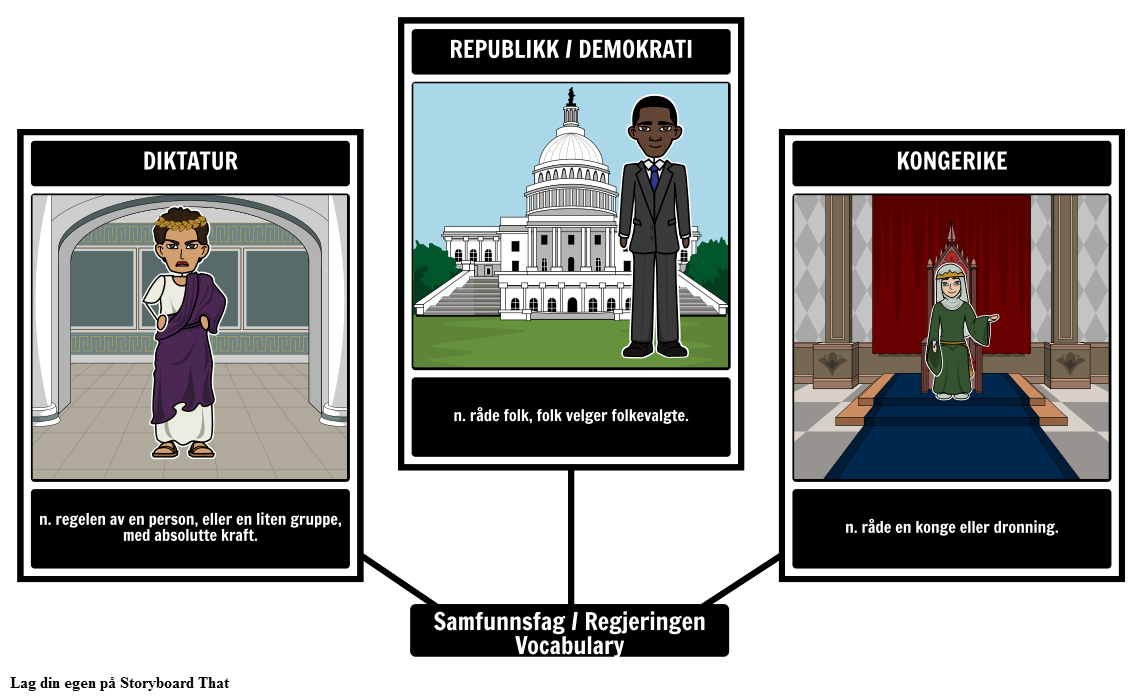 visual-vocabulary-samfunnsfag-storyboard-by-no-examples