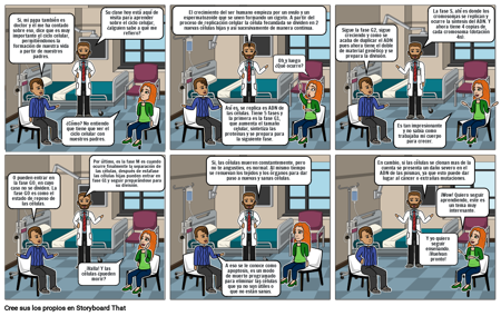 El crecimiento de Anastasia