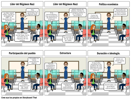 Generación totalitaria