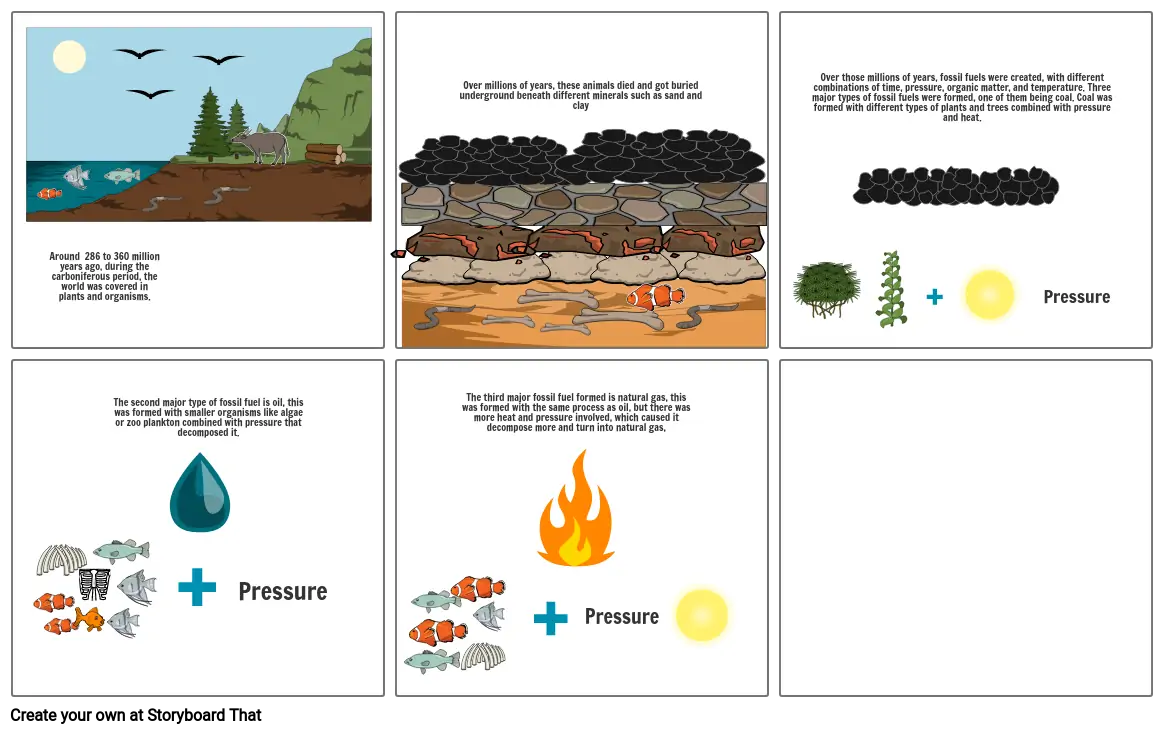 Fossil fuels comic strip