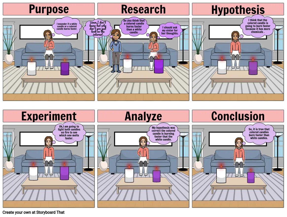 scientific method comic strip