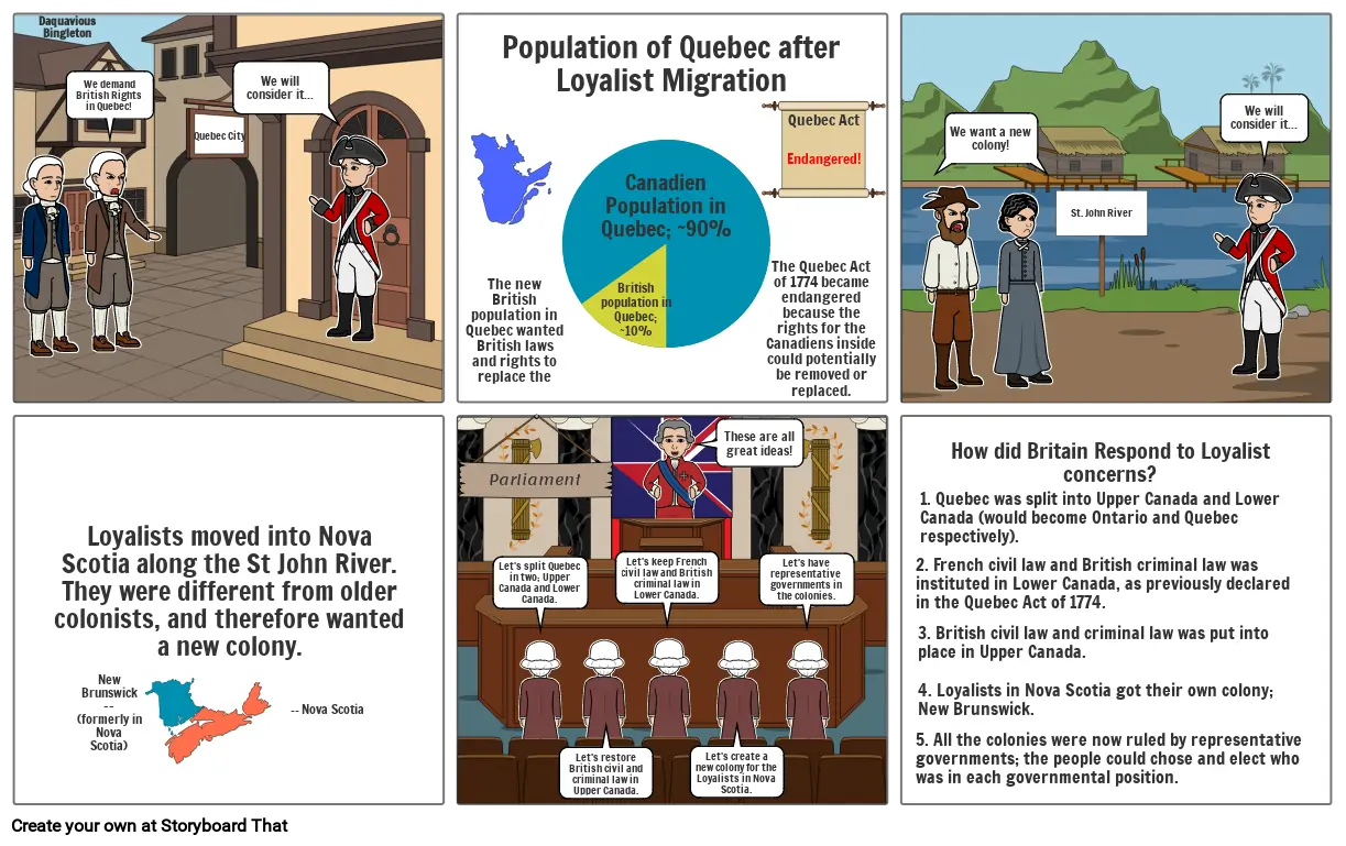 How did Britain respond to Loyalist Concerns?