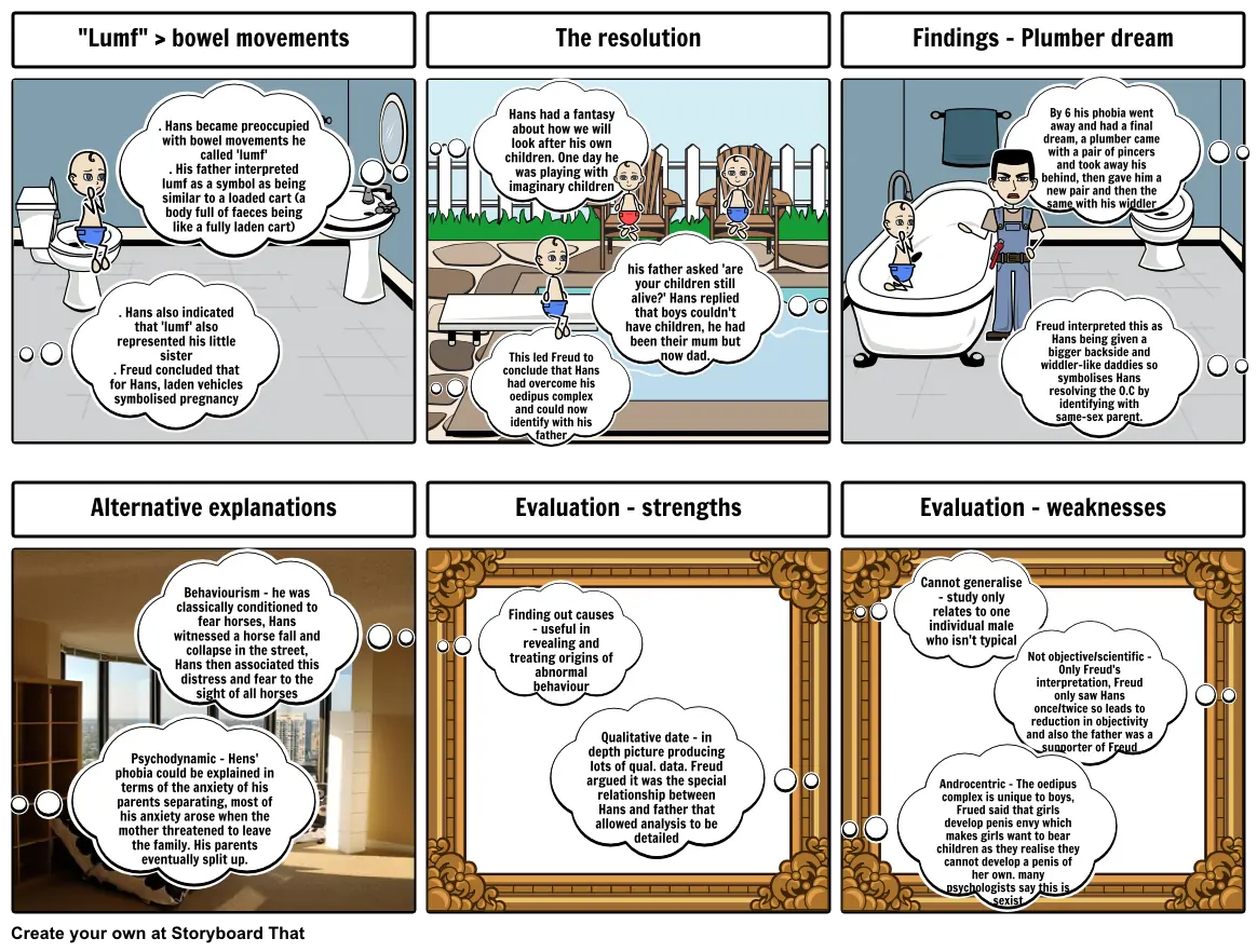 Freud revision resource 3