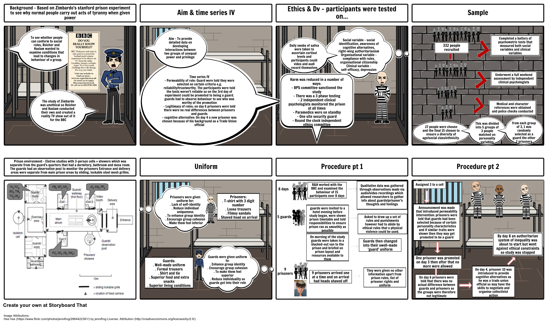 reicher and haslam experiment