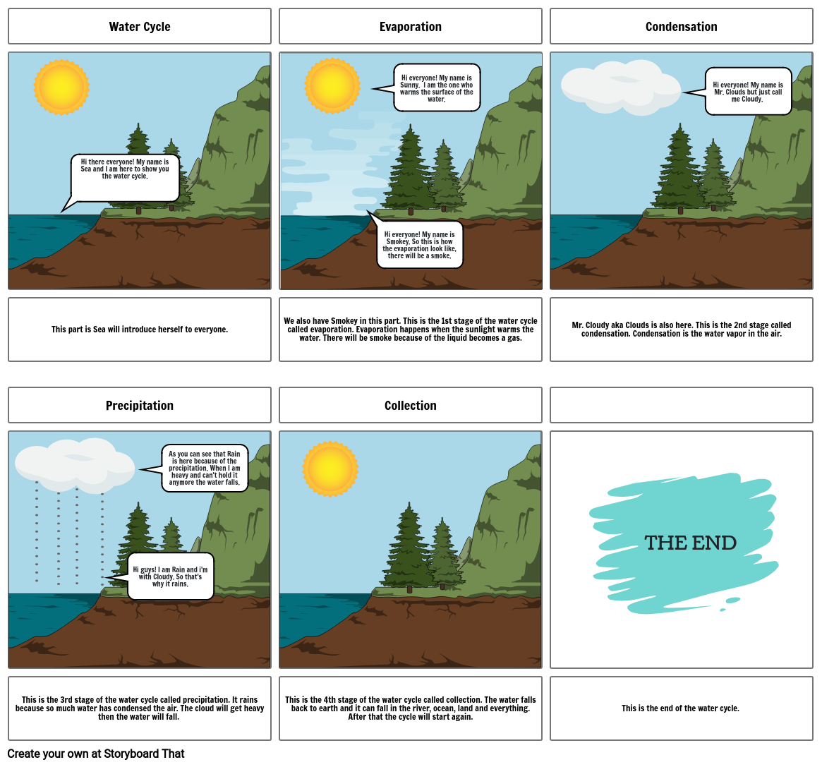 water-cycle-storyboard-by-nvm