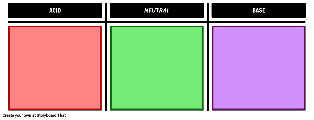 acid-and-alkali-template-storyboard-by-oliversmith