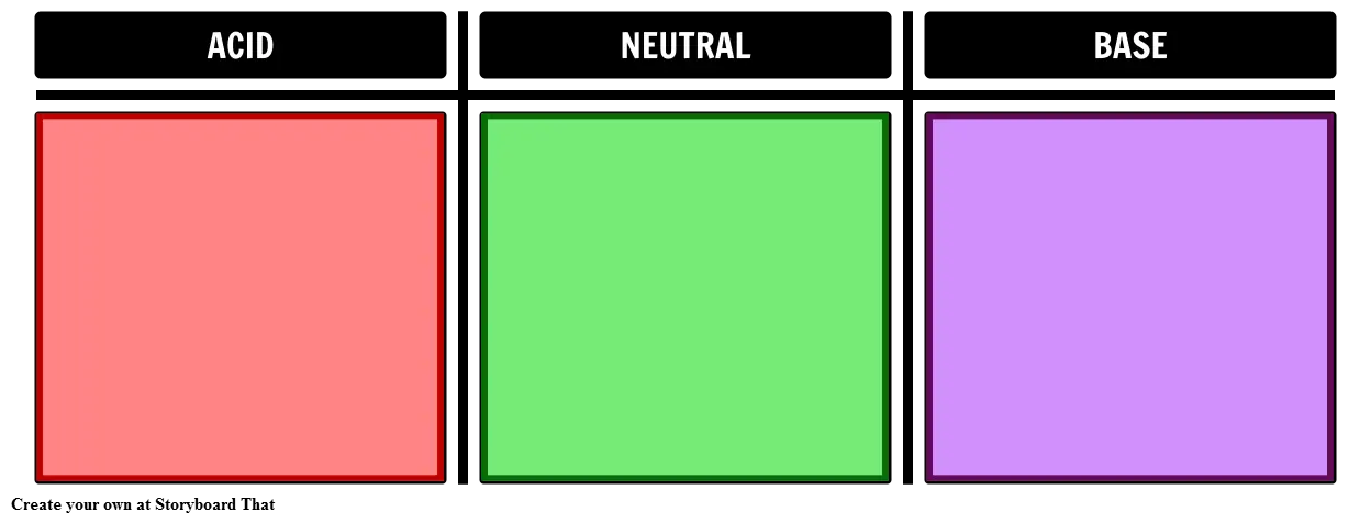 Acid and Alkali Template