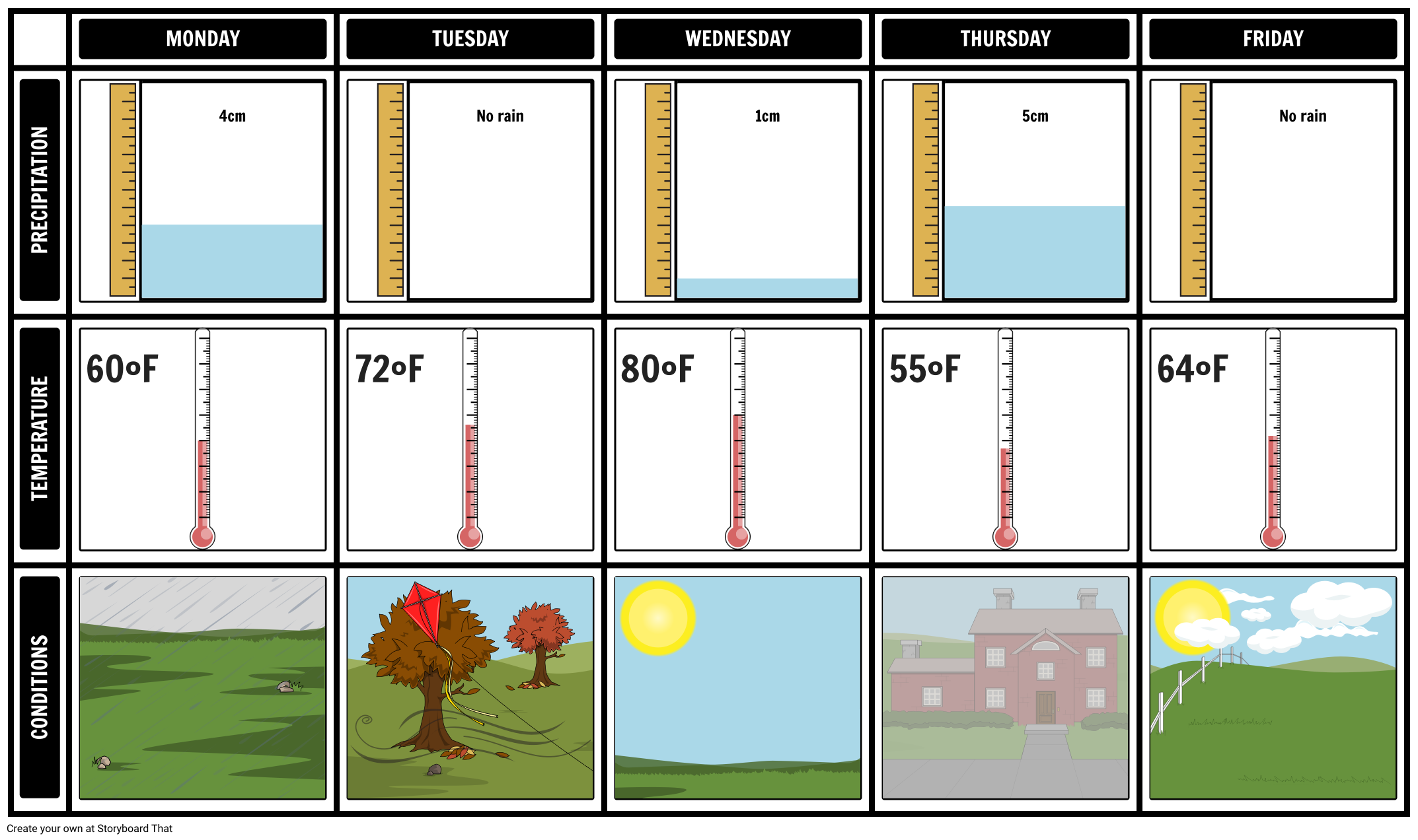 types-of-weather-types-of-precipitation-weather-vs-climate