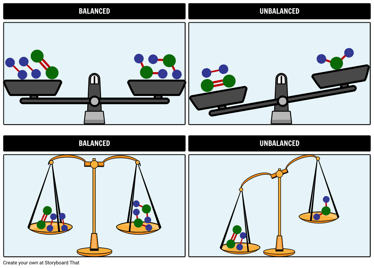 Chemical Reaction Activities | Chemistry Lesson Plans