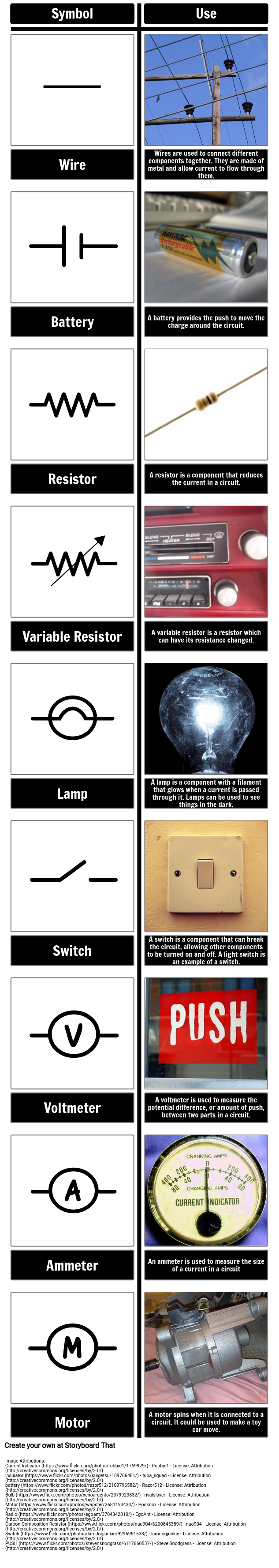 Components Of Electrical Circuit